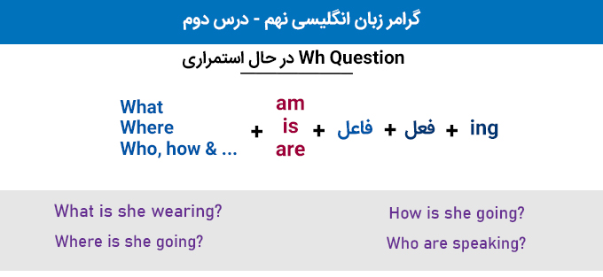 گرامرهای زبان نهم درس دوم wh question در حال استمراری